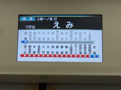 �ԓ��̕\����